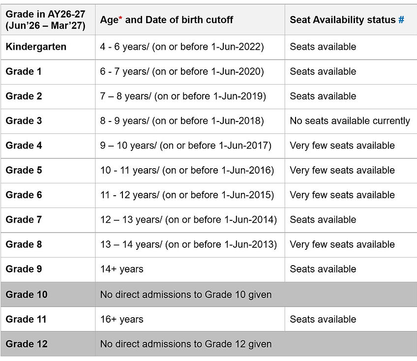 AY26-27 Admissions Age criteria - v4.jpg