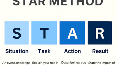 Master the STAR Method: Your Secret Weapon for Interview Success