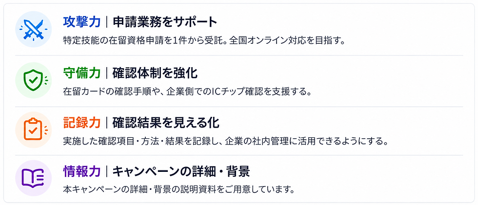 4色アイコンの業務支援インフォグラフィック.png