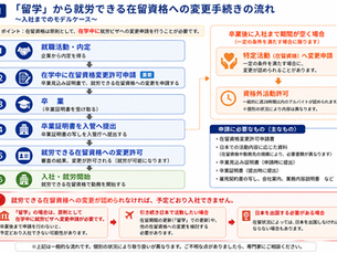 🟪 技術・人文知識・国際業務 採用実務シリーズ 第5回
