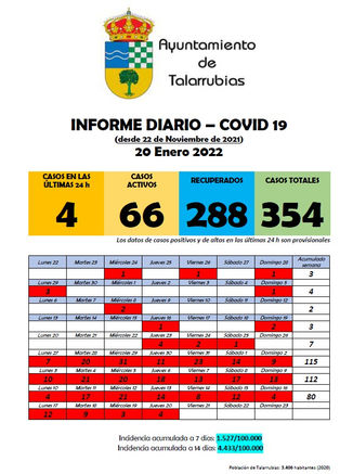 INFORME COVID-19.