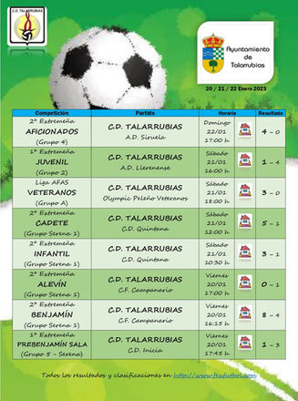 Resultados del C.D. Talarrubias durante el fin de semana.