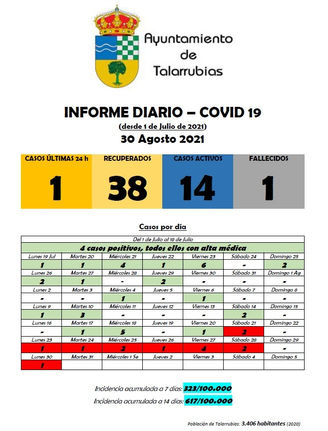 INFORME DIARIO COVID-19.