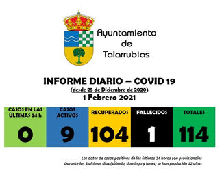 INFORME DIARIO COVID-19.