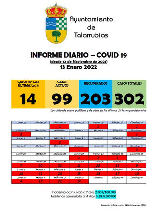 INFORME COVID-19.