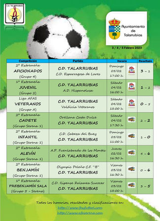 Resultados del C.D. Talarrubias durante el fin de semana.