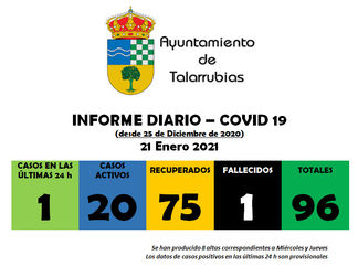 INFORME DIARIO COVID-19.