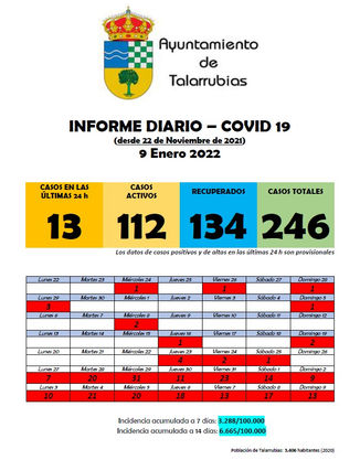 INFORME COVID-19.