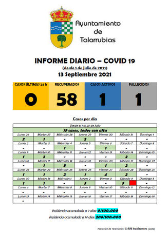 INFORME DIARIO COVID-19.