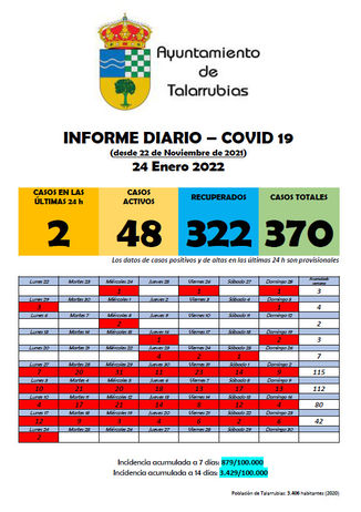 INFORME COVID-19.