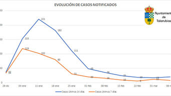 INFORME COVID-19.