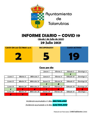 INFORME DIARIO COVID-19.