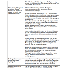 Opsamling på mødet d. 30-05-2022