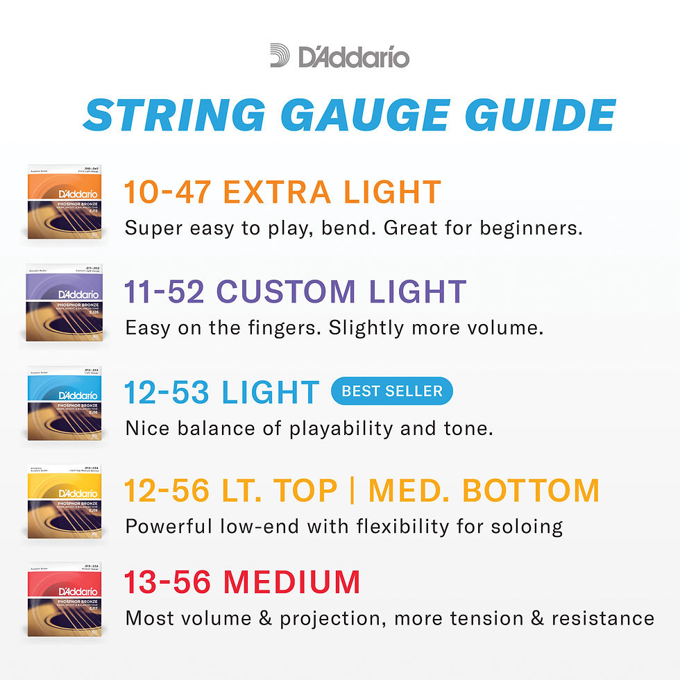 Thumbnail: 3 P ack D'Addario XS Phosphor Bronze Coated Acoustic Guitar Strings -from McCrerie Guitars