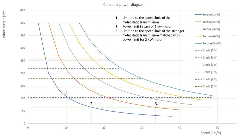 Constant Power Internet.jpg