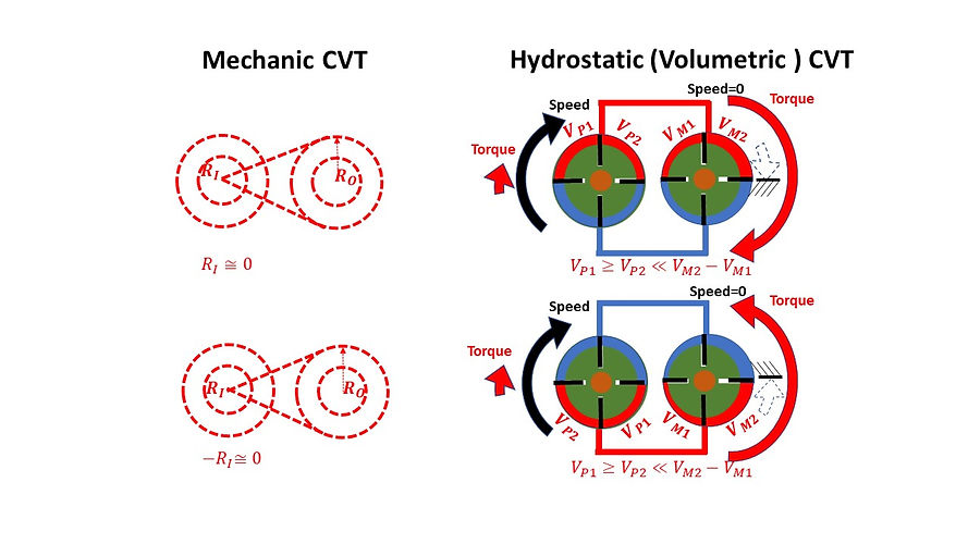 Power Diagram _ Harmfull emission_Motiva