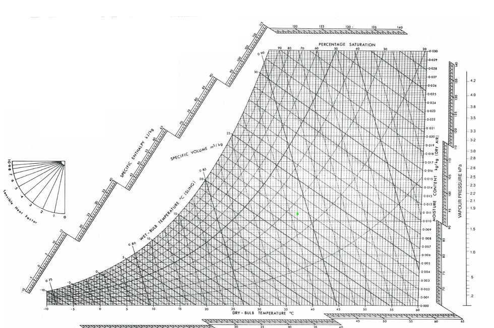 psyc chart 2.jpg