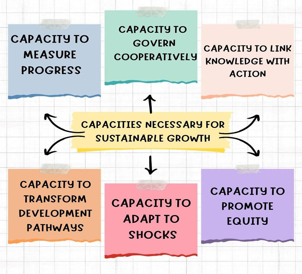 Capacity Building with Life Skills and Financial Literacy