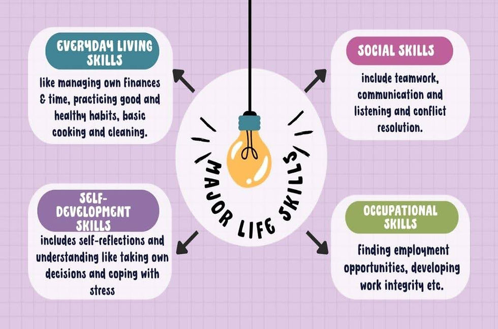 Capacity Building with Life Skills and Financial Literacy