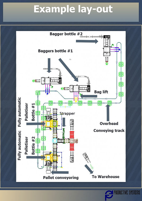 Lay-out Example | presentation