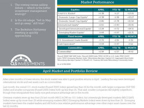 Berkshire Annual Shareholder Meeting | Start Rowing | Sell in May?