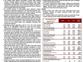 Forbearing FOMC States Intentions