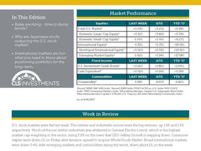 Investing When Markets are Stretched and Rates are Rising