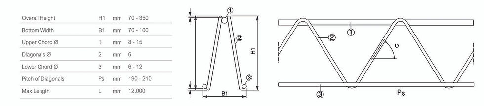 Lattice Girders website design (Our Serv