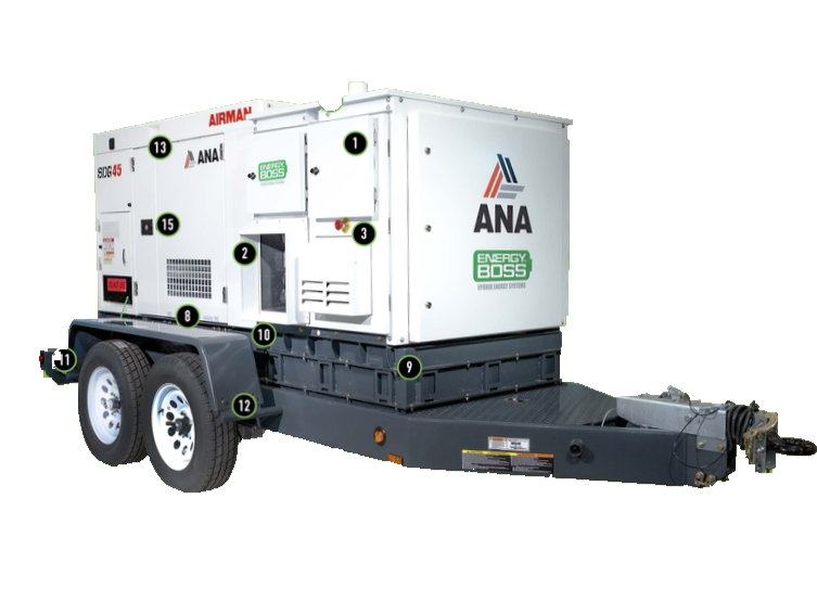 ANA-EB70-25 industrial generator, optimized for mission-critical energy demands, featured in Ontivity’s advanced power soluti