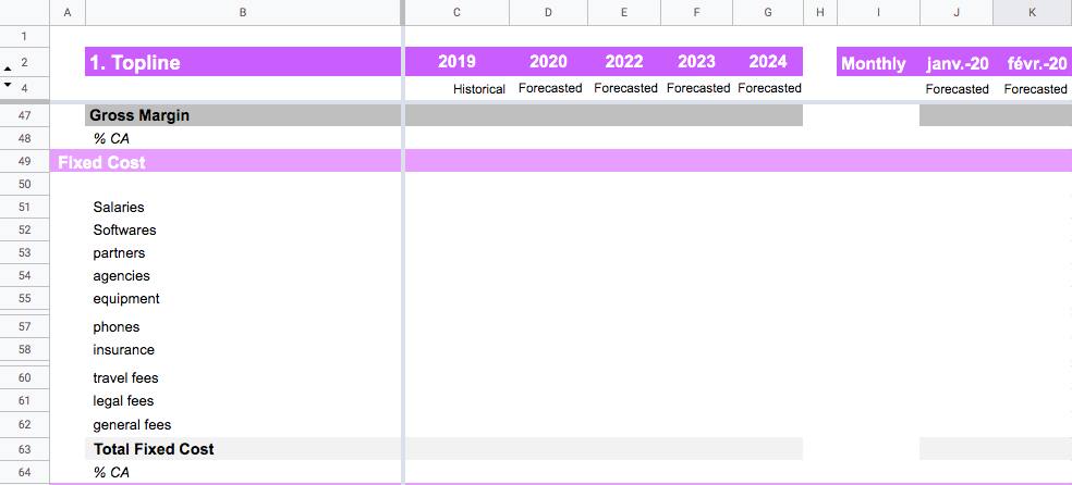 fixed costs