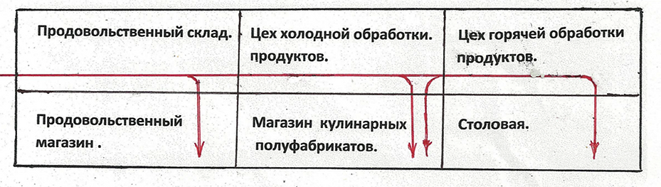 Компл Продов.png