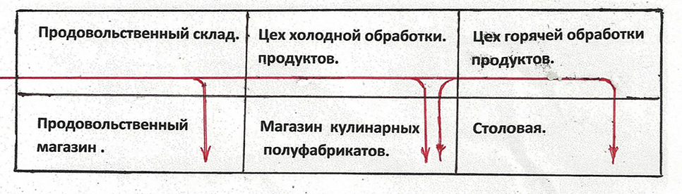 Компл Продов.png