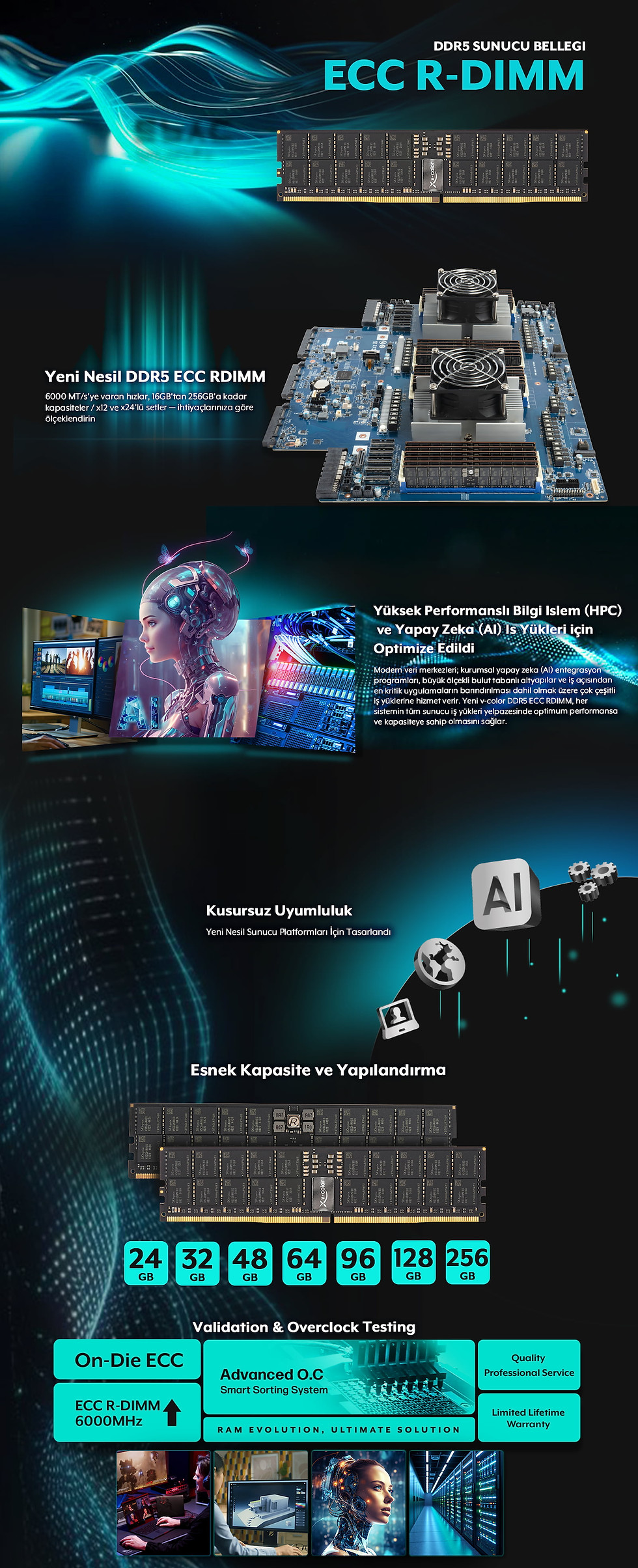 ECC RDIMM-TR