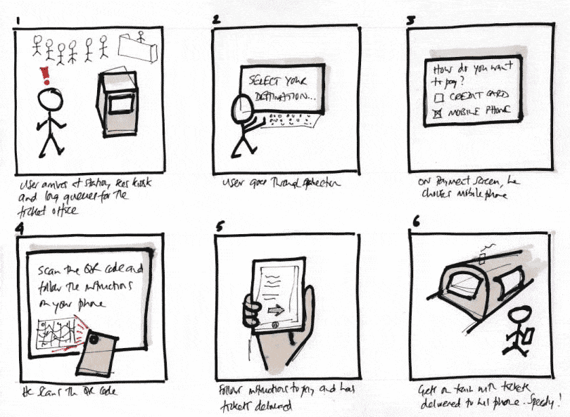 example-storyboarding-toolshero.gif