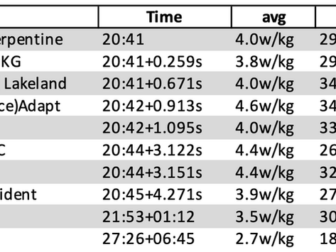 Provisional Heroes after Tuesday