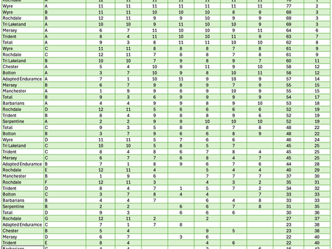 After the Head to Head Races