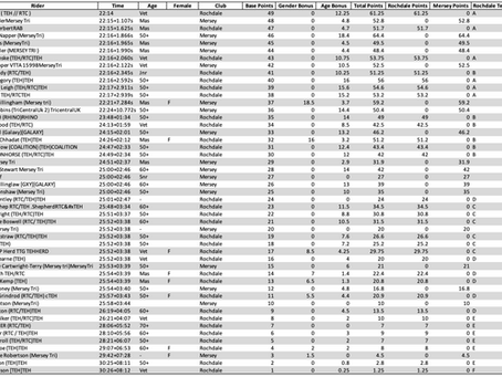 Rochdale v Mersey week 6