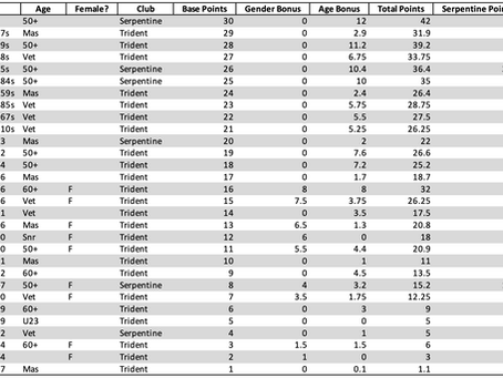 Trident v Serpentine
