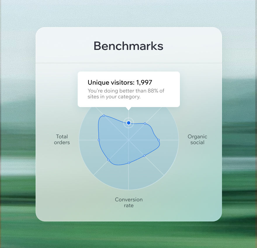 Wix analytics benchmark report comparing site performance against industry category