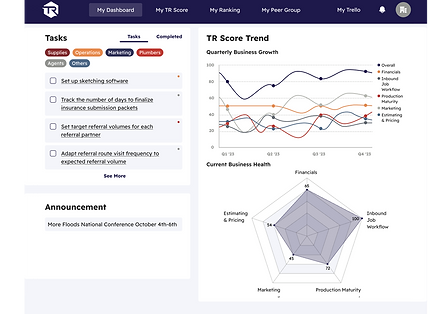 myTRdashboard.png