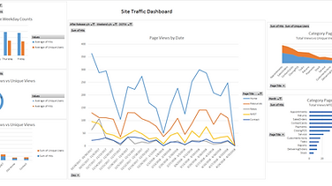 Training Site Traffic Dashboard