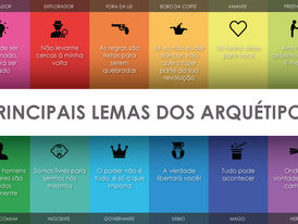 Arquétipos no Mundo e nas Sociedades