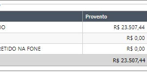 Ex-prefeito de Juína e de Castanheira são assessores parlamentares de deputada federal e de senador
