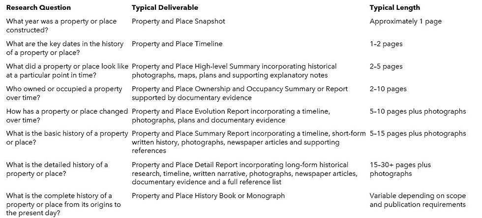 A table listing examples of research questions and deliverables.