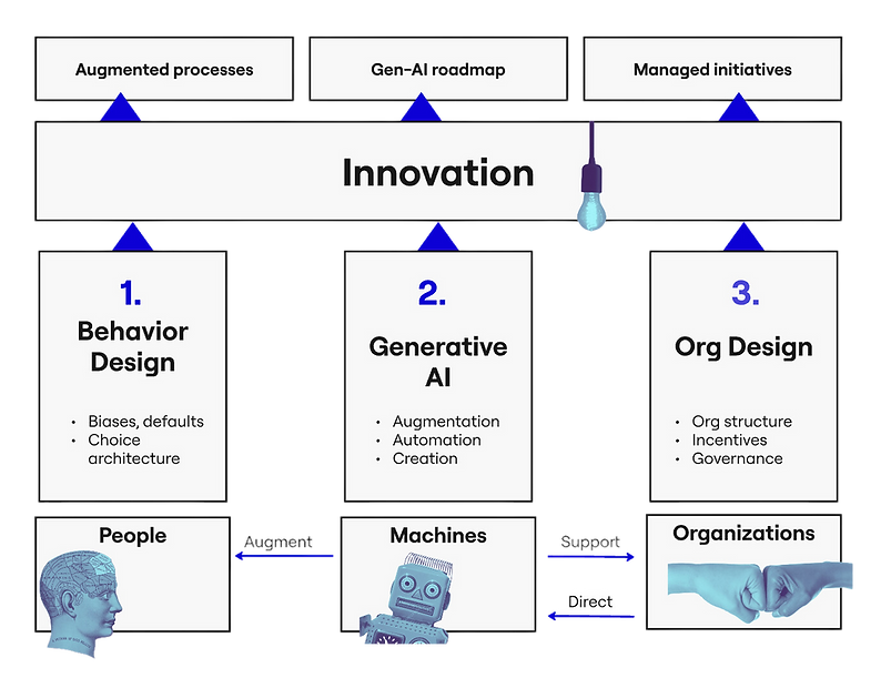 the Quartz Labs framework