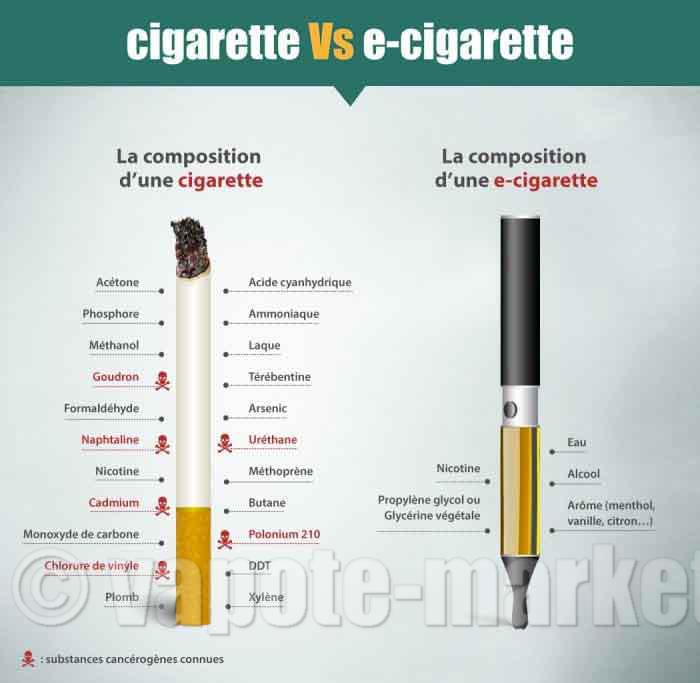 Journée mondiale sans tabac : et si on arrêtait enfin ?