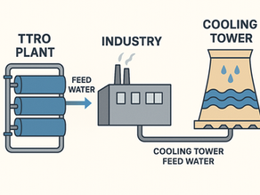 Transforming Water Treatment Solutions with a New Polishing Plant