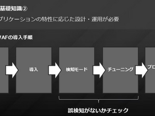 WAFの基礎知識②