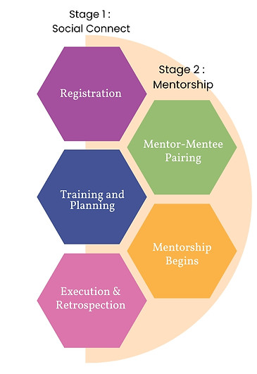 Colourful Geometric Mind Map (1)_edited.jpg
