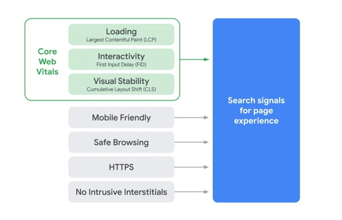 New google metrics for customer experience